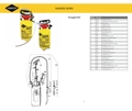 Explosionszeichnung mit Ersatzteilliste für das Sauggerät SAUGFIX 3253PS mit SK-Verschraubung